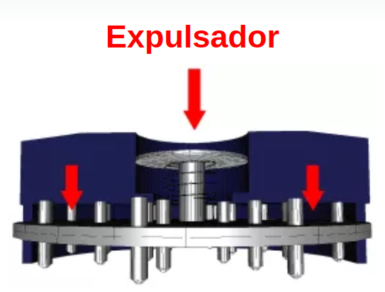 Sistema expulsador Quick Grinder Sistema expulsador interno Quick Grinder con muelle y mecanismo de expulsión de material
